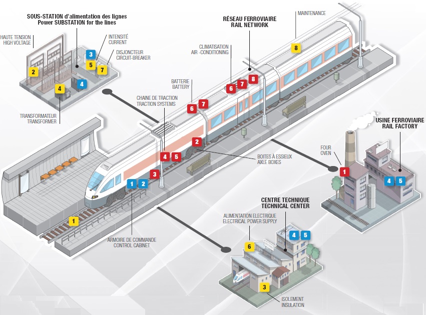 http://www.group.chauvin-arnoux.com/sites/default/files/img/article/schema_ferroviaire.jpg